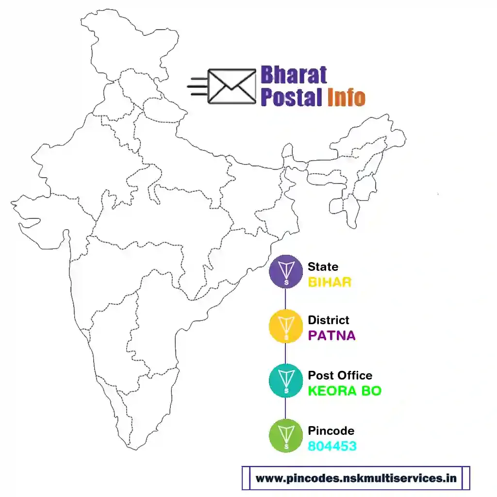 bihar-patna-keora bo-804453